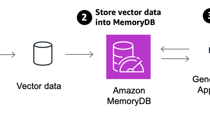 Vector search for Amazon MemoryDB is now generally available